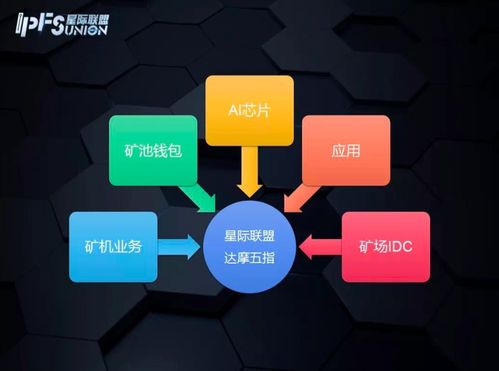 深圳分布式存儲行業(yè)大會 星際聯盟CEO解讀基礎軟件服務新機遇