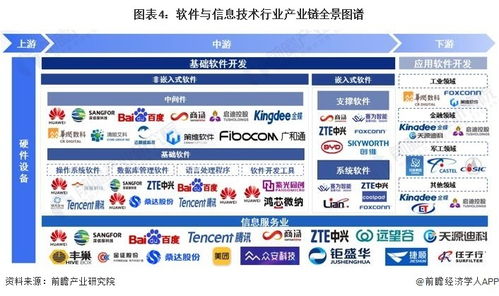 2023年中國戰(zhàn)略性新興產(chǎn)業(yè) 軟件與信息服務(wù)產(chǎn)業(yè)全景圖譜