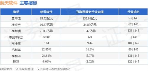 航天軟件周漲11.05%引關注 主力資金凈流出1.35億元，基礎軟件服務板塊分化顯現