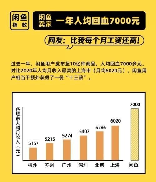 閑魚收費新政下，脫離平臺交易真的是明智之選嗎？