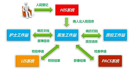 天方達 精品醫療軟件專家，引領電子病歷系統新紀元