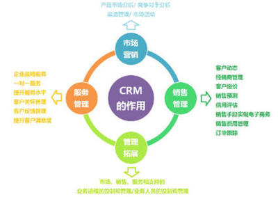 數(shù)字化賦能 一站式軟件開發(fā)與銷售解決方案