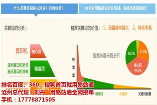 揭秘孟村龍馬熱銷背后的網(wǎng)絡(luò)經(jīng)銷利器 價低效果好的軟件如何助力企業(yè)騰飛