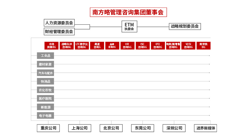 管理咨詢公司 企業突破瓶頸的隱形力量